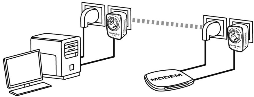HERCULES EPLUG NANO 500 PASS THRU DUO - Connecter un ordinateur à un modem, un modem routeur, une box Internet ou une console de jeu dans un réseau CPL - 1