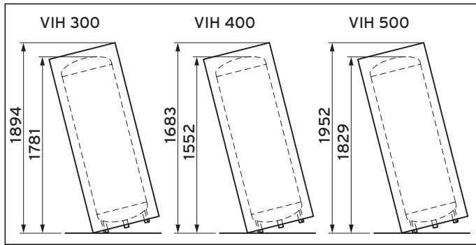 VAILLANT VIH R 400 - Kipmaten VIH S, VIH R en VIH RW - 1