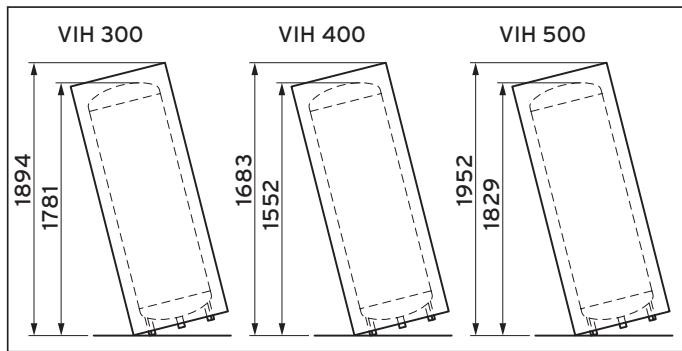 VAILLANT VIH RW 300 - Kippmaße VIH S, VIH R und VIH RW - 1