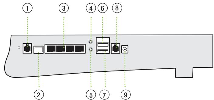FREE BOX REVOLUTION SERVER - Connectique du SERVER - 1