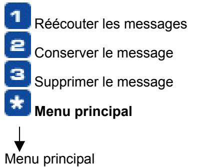FREE BOX V3-LIGNE DEGROUPEE - Gestion de sa boîte vocale : - 1