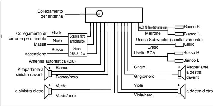 CLATRONIC AR 687 - Allacciamento - 1