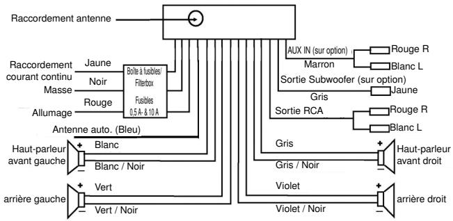 CLATRONIC AR 687 - Raccordement - 1