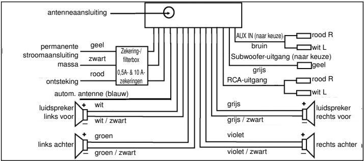 CLATRONIC AR 687 - Aansluting - 1