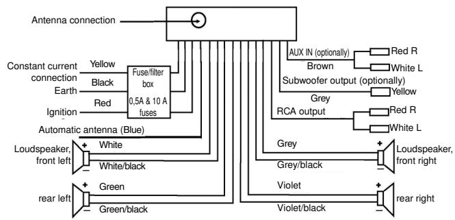 CLATRONIC AR 687 - Connection - 1