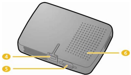 NAVMAN F10 - Familiarisez-vous avec votre Navman - 2