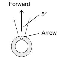 NAVMAN IN-HULL - 2-2 Installing a through hull transducer - 6