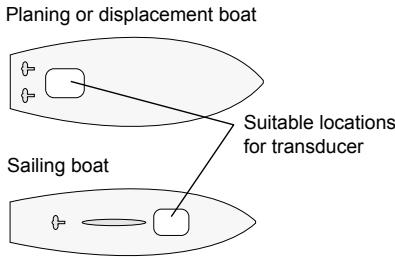 NAVMAN THROUGH HULL - 3-1 Positioning an in-hull transducer - 1
