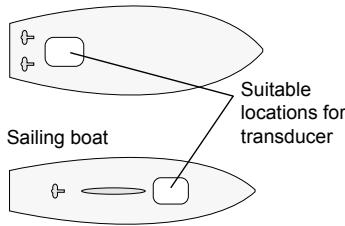 NAVMAN THROUGH HULL - 2-1 Positioning a through hull transducer - 1