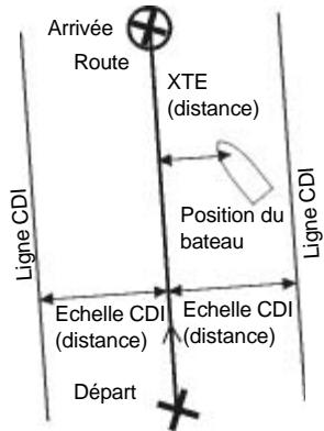 NAVMAN TRACKER 5100 - Données de navigation - 2