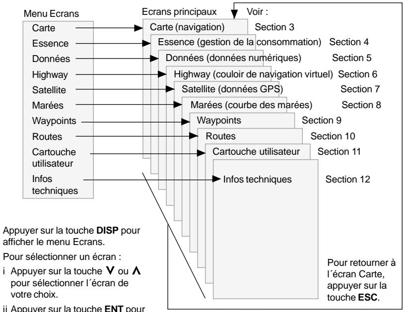 NAVMAN TRACKER 5100 - 2-2 Ecrans principales - 1