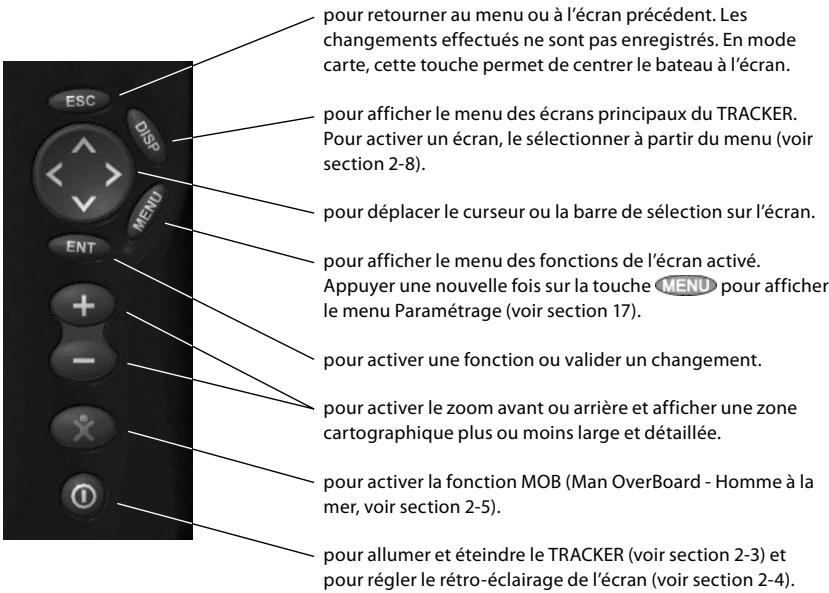 NAVMAN TRACKER 5380I & TRACKER 5380 - Présentation des touches - 1