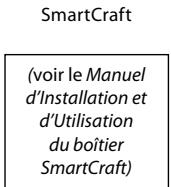 NAVMAN TRACKER 5380I & TRACKER 5380 - Options du menu Paramétrage - 4