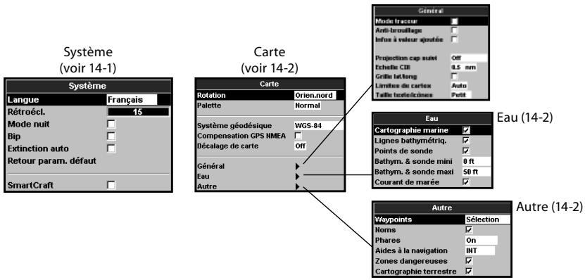NAVMAN TRACKER 5380I & TRACKER 5380 - Options du menu Paramétrage - 1