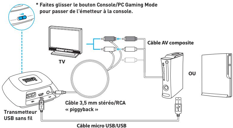 CREATIVE SOUND BLASTER TACTIC3D OMEGA WIRELESS - à la console - 1