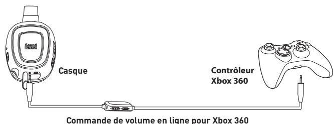 CREATIVE SOUND BLASTER TACTIC3D OMEGA WIRELESS - (ii) Uniquement pour Xbox 360 - 1