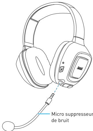 CREATIVE SOUND BLASTER TACTIC3D OMEGA WIRELESS - Casque de produits Sound Blaster Tactic3D Omega - 1