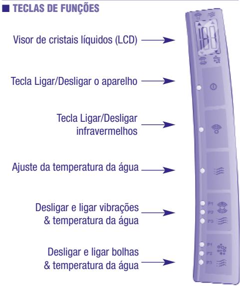 TERRAILLON TONIC 3 - INSTRUÇOES DE UTILIZACHO - 1