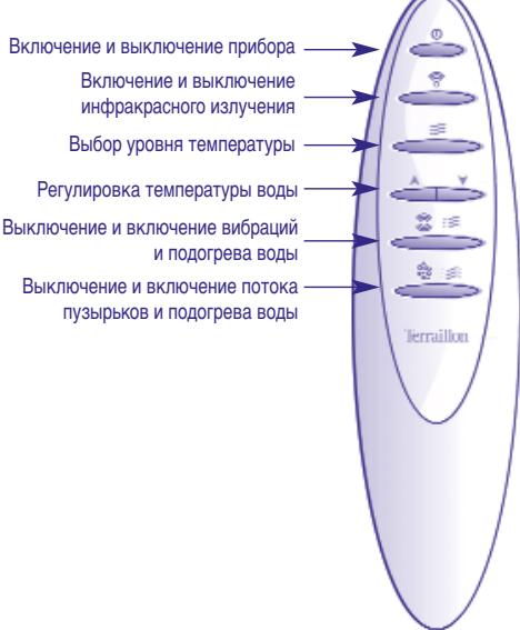 TERRAILLON TONIC 3 - IcnoB3OBAHne npbTa dNCTaHOnOHoro ynpabJeHHA - 1