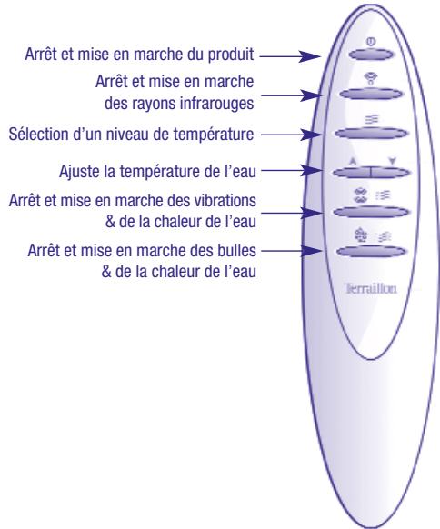 TERRAILLON TONIC 3 - Utilisation de la télécommande - 1