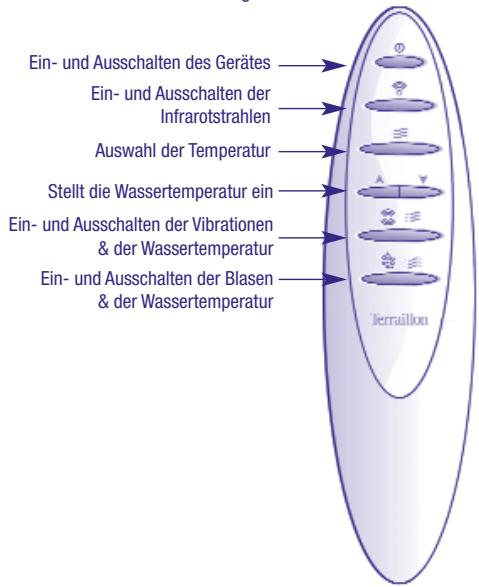 TERRAILLON TONIC 3 - Verwendung der Fernbedienung - 1