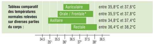 TERRAILLON ULTRAFAST THERMOMETER - MODE D'EMPLOI - 1