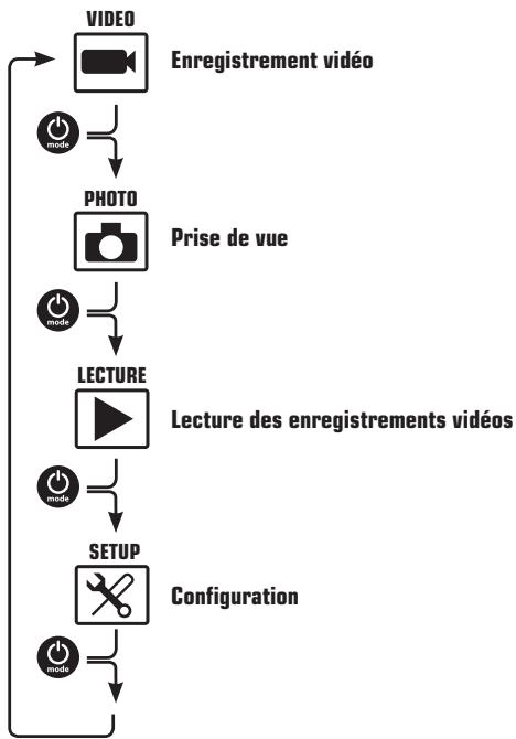 HYUNDAI HCAM6 - VUE D'ENSEMBLE - 2