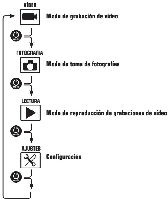 HYUNDAI HCAM6 - VISTA GENERAL - 2
