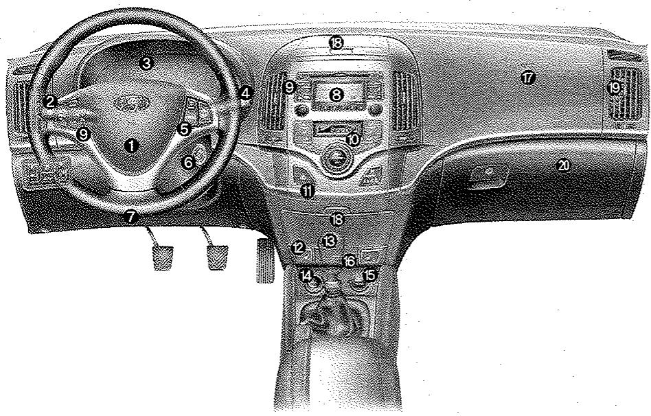 HYUNDAI I30 2008 - PRÉSENTATION DU TABLEAU DE BORD - 1