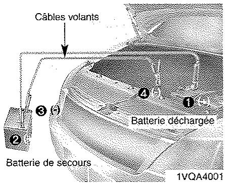 HYUNDAI I30 2008 - DEMARRAGE D'URGENCE - 1