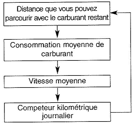 HYUNDAI I30 2008 - Compteur kilométrique journalier (km) - 2