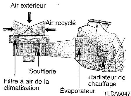 HYUNDAI I30 2008 - Conseils d'utilisation de la climatisation - 1
