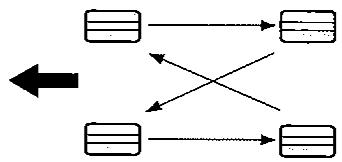 HYUNDAI I30 2008 - Permutation des pneumatiques - 2