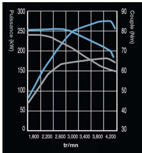 HYUNDAI I30 CW - Influence technologique - 1
