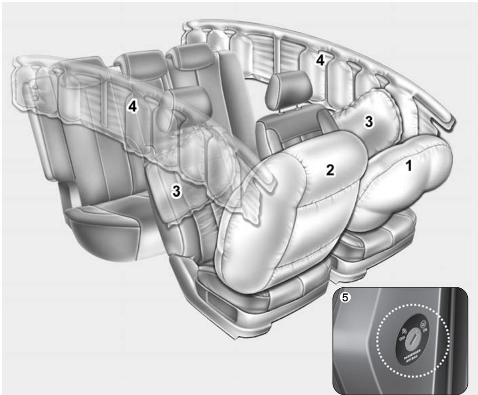 HYUNDAI IX35 2010 - AIRBAG - SYSTÉME DE RETENUE SUPPLEMENTaire (LE CAS ÉCHÉANT) - 1