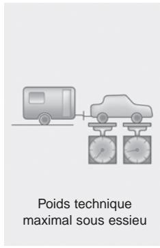 HYUNDAI IX35 2010 - Poids de la remorque - 1