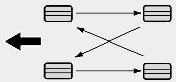 HYUNDAI IX35 2010 - Permutation des pneumatiques - 2