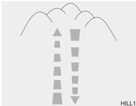 HYUNDAI IX35 2010 - A AVENTISSEMENT - 1