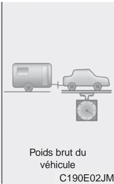 HYUNDAI IX35 2010 - Poids de la remorque - 2