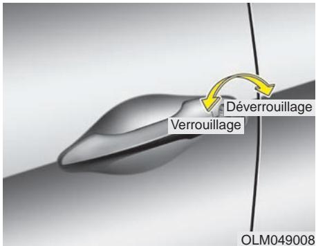 HYUNDAI IX35 2010 - VERROUILLAGE DES PORTES - 1