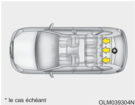 HYUNDAI IX35 2010 - A VERTISSEMENT - Aumonières - 1