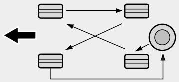 HYUNDAI IX35 2010 - Permutation des pneumatiques - 1