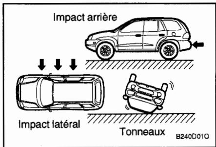 HYUNDAI SANTA FE 2001 - AVERTISSEMENT: - 1