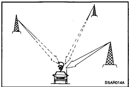 HYUNDAI SANTA FE 2001 - INSTALLATION STEREO - 5