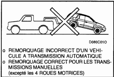HYUNDAI SANTA FE 2001 - REMORQUER UNE VOITURE AVEC BOITE AUTOMATIQUE - 1