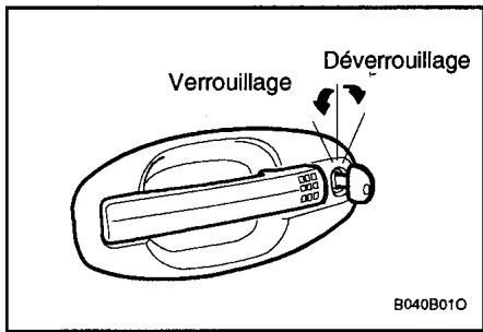 HYUNDAI SANTA FE 2001 - VERROUILLAGE DES PORTIERES ATTENTION: - 1