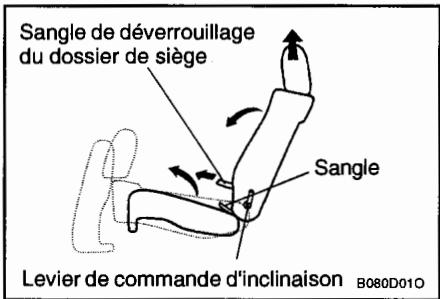 HYUNDAI SANTA FE 2001 - Dossier de siège et coussin de siège arrrière rabattables - 1