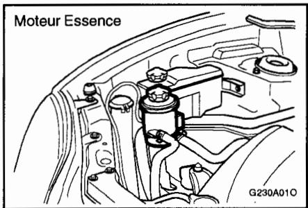 HYUNDAI SANTA FE 2001 - NIVEAU DU LIQUIDE DE LA SERVODIRECTION - 1