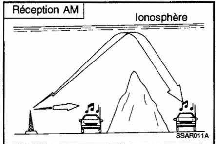 HYUNDAI SANTA FE 2001 - INSTALLATION STEREO - 2
