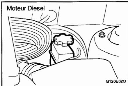 HYUNDAI SANTA FE 2001 - Contrôle du liquide d'embrayage - 2